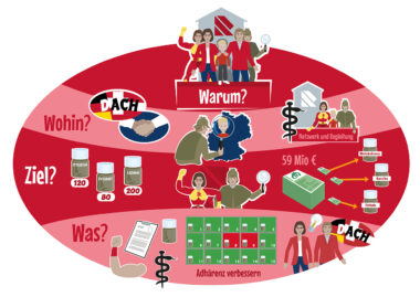 Graphic recording, Visualisierung, wirtschaftsillustration