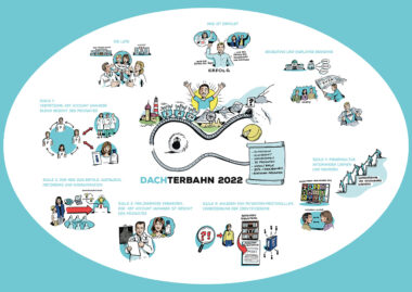 Visualisierung con Strategie und Unternehmens-Ausrichtung. Storytelling